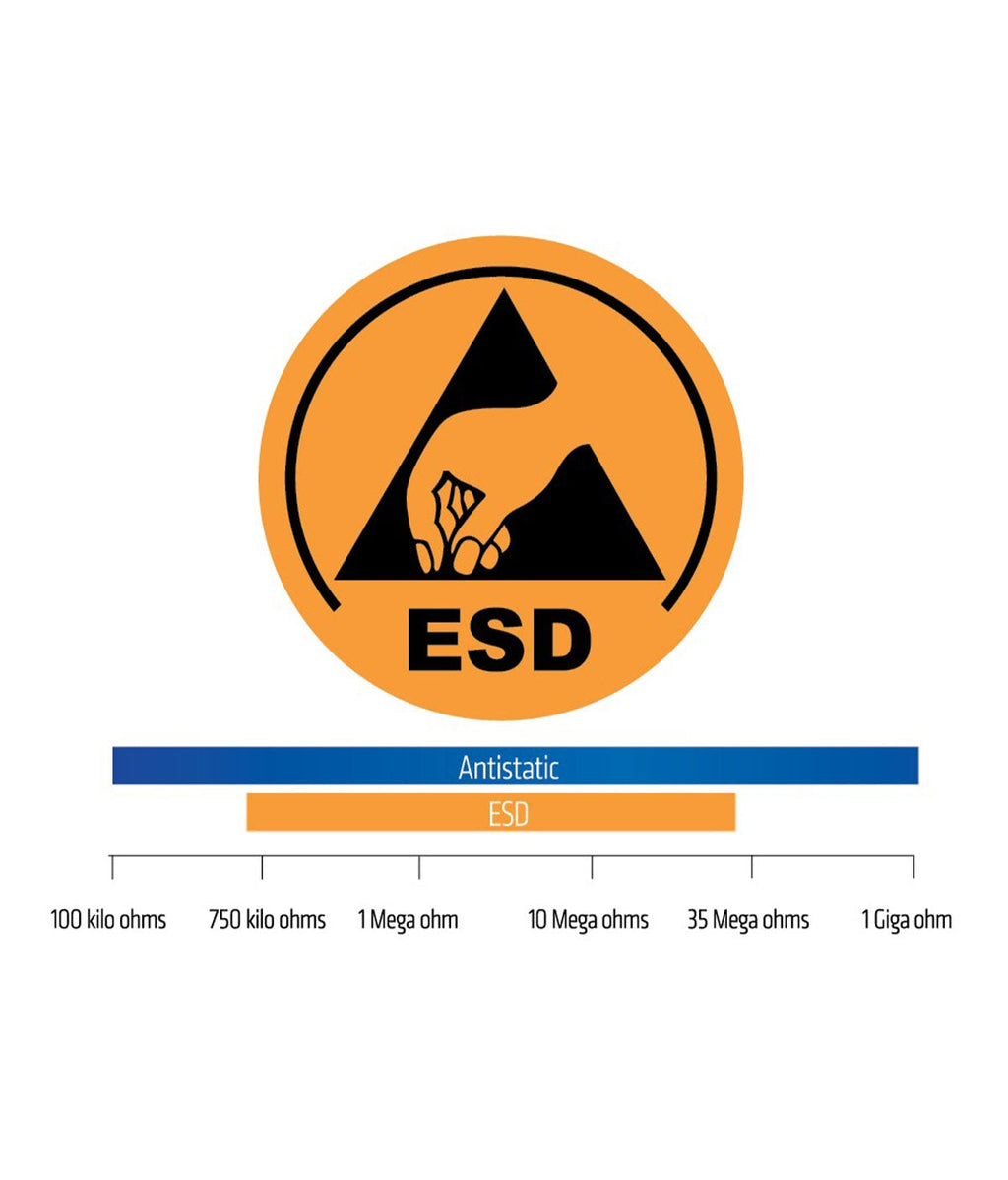 ESD-Antistatik-Emblem mit Ohm-Skala und Warnsymbol